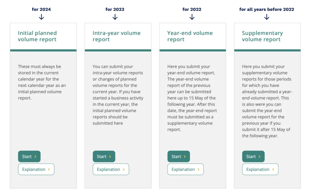 LUCID Data reporting